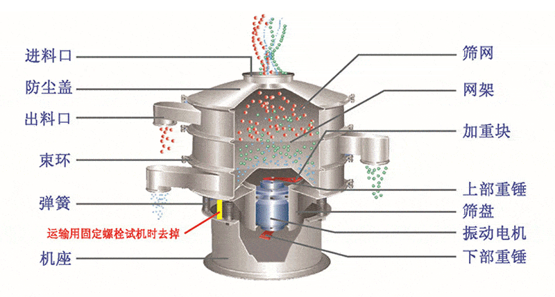 Structure-of-Chili-Powder-Vibrating-Screen